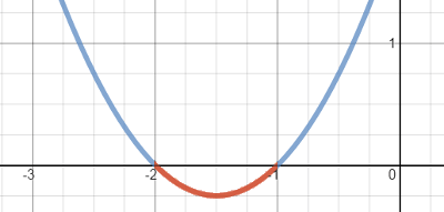 graph of quadratic