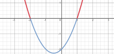 graph of quadratic