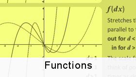functions and transformations thumbnail