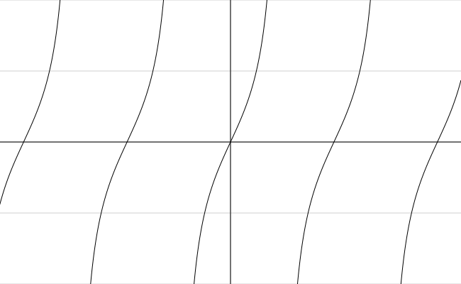 tangent graph